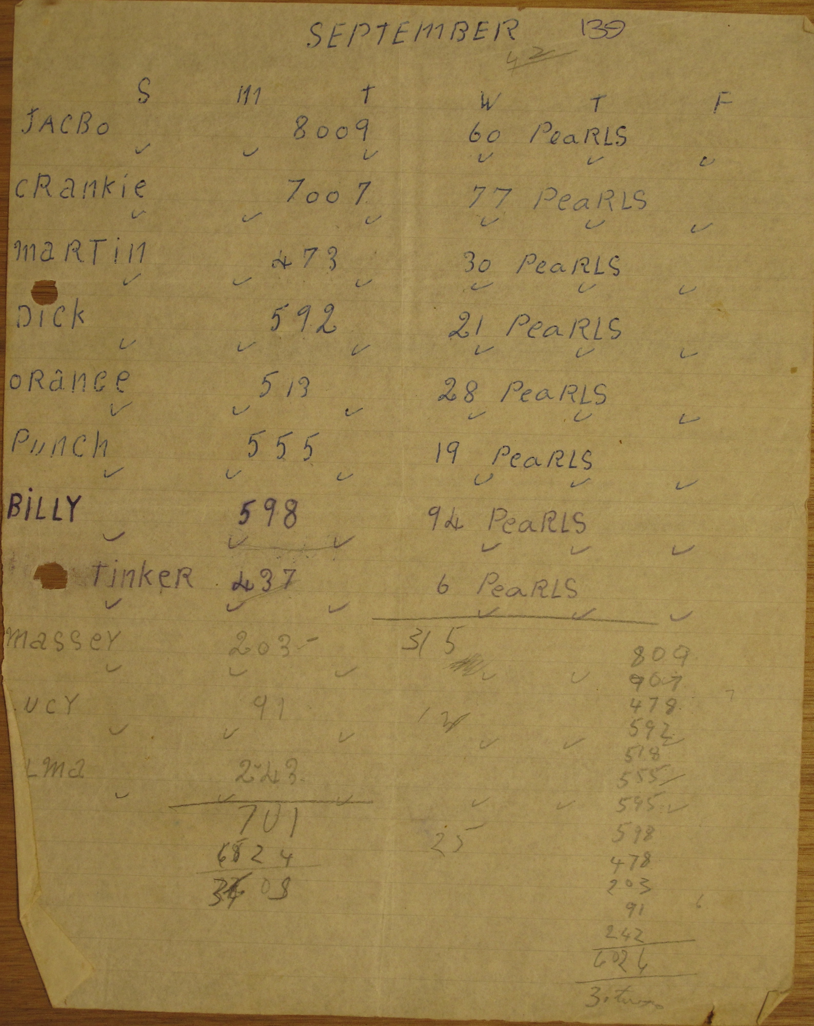 Pearl and Shell Tally